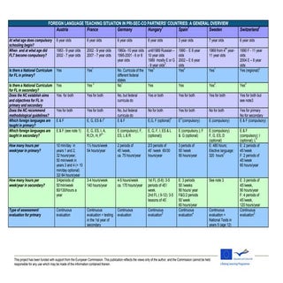 Grid nadine comparative