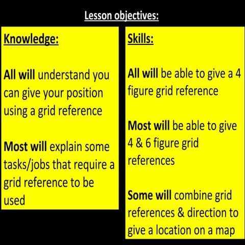 Grid references