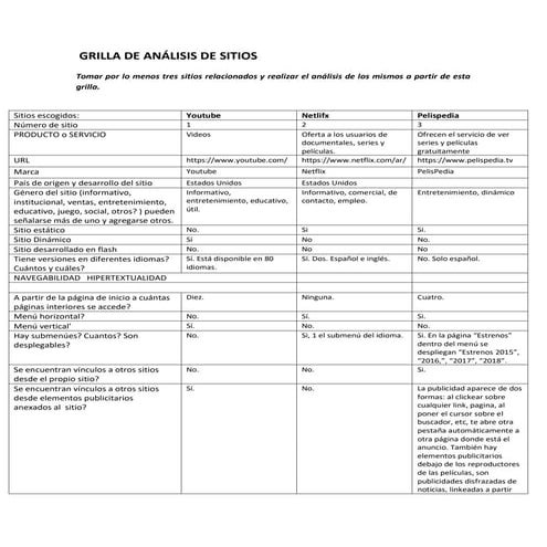 Grilla de analisis de sitios web 2