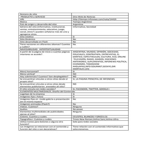 Grillas de analisis webs
