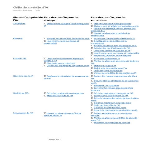 Grille de contrôle de l'intelligence artificielle
