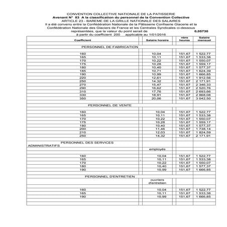 IDCC 1267 avenant relatif au barème de la grille nationale des salaires dans ...