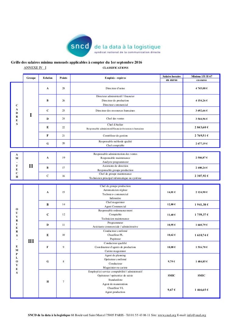 Grille Salaire Btp 2022 Pays De La Loire