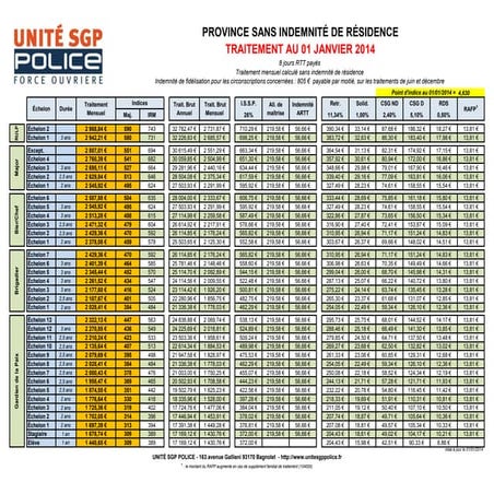 Grille indiciaire 01 janvier 2014-1