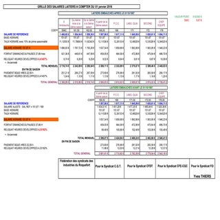 IDCC 2891 Grille laitiers et bareme...