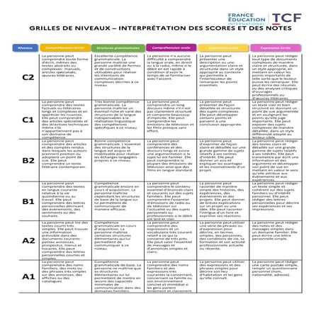 Grille de niveaux tcf Français | PDF