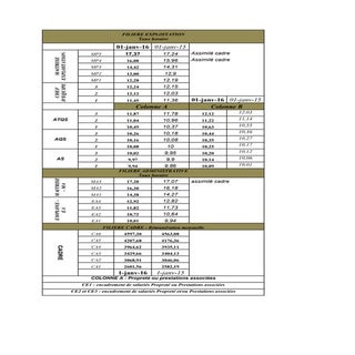 Grille salaires net_pro_2016-2015 p...