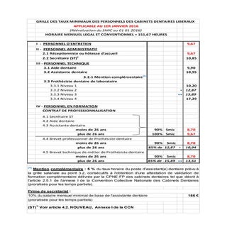 IDCC 1619 Grille salariale au 1er j...