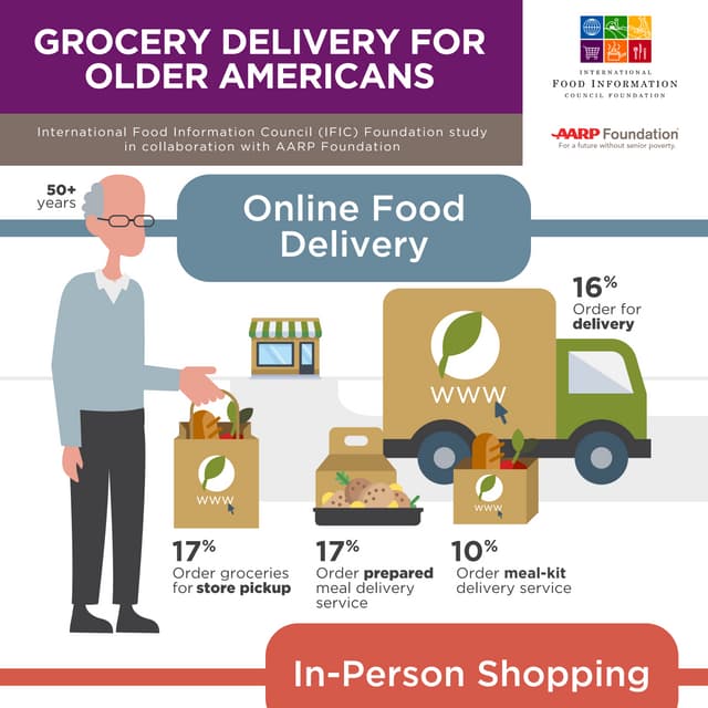 Grocery Delivery For Older Americans