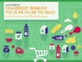 Strategies Used By Grocery Stores in the US on Social Media