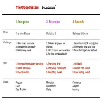 The Groop Project Checklist 