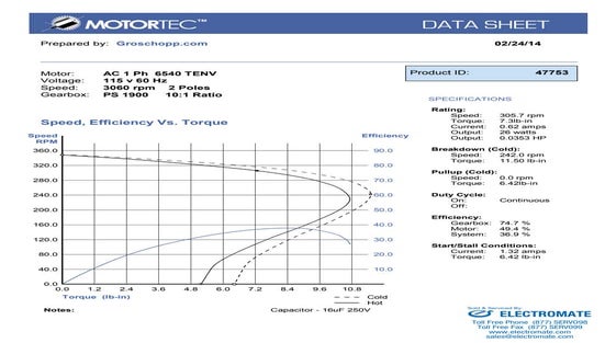 Power Energy Datasheet Template PDF