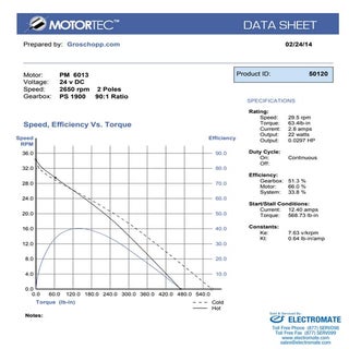 Groschopp 50120 specsheet