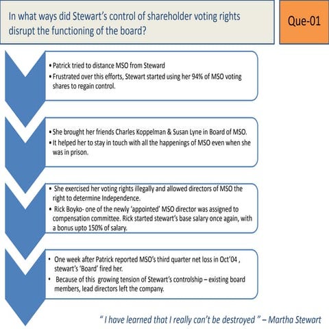Case Analysis: Martha Stewart Organization (MSO)