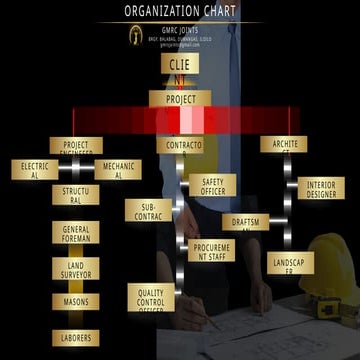 Organizational Chart Lesson for Manual Computations
