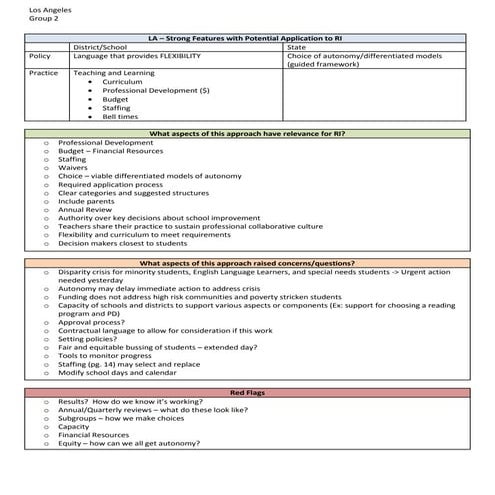 Los Angeles School District