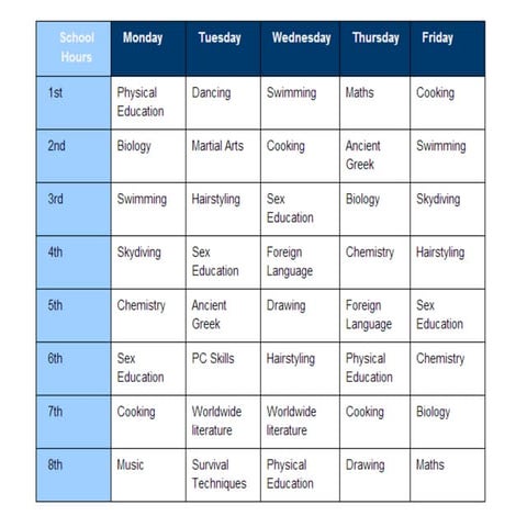the Busy Hearts: our ideal timetable! | PPTX