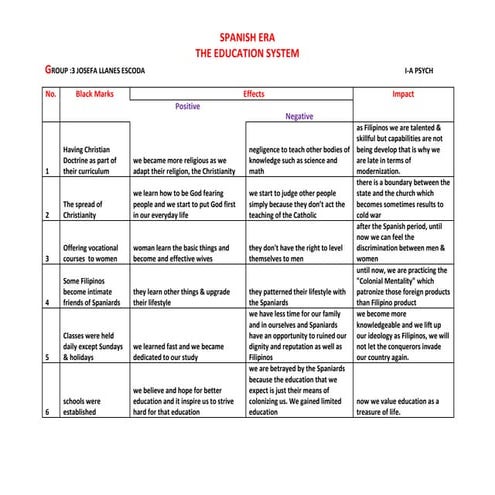 Group3 educ-i-apsych