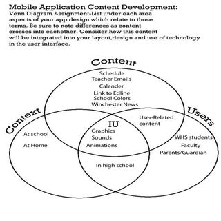 Group 4 venn diagram assignment
