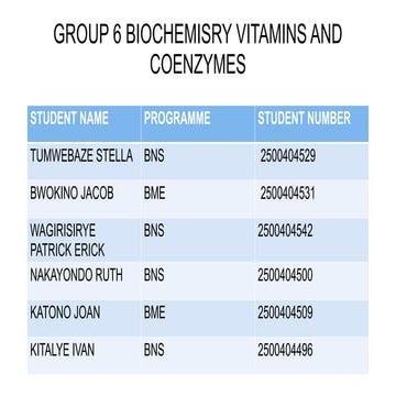 Group 6-3-Vitamins and Coenzymes busitem