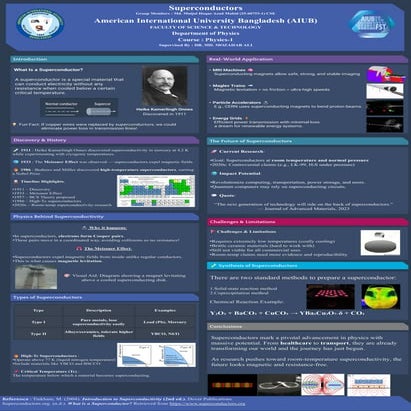 SuperConductor Poster Presentation , Physics-1 ,AIUB