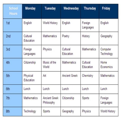 The Heartstealers: Our ideal Timetable | PPT