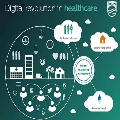 philips group 9: presentation 4