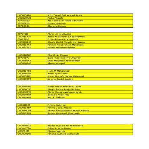 Group a (dhs project) | DOCX