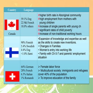  Early Childhood Curriculum in Ca...
