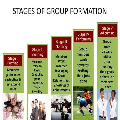 Group Dynamics.pdf good for study group.