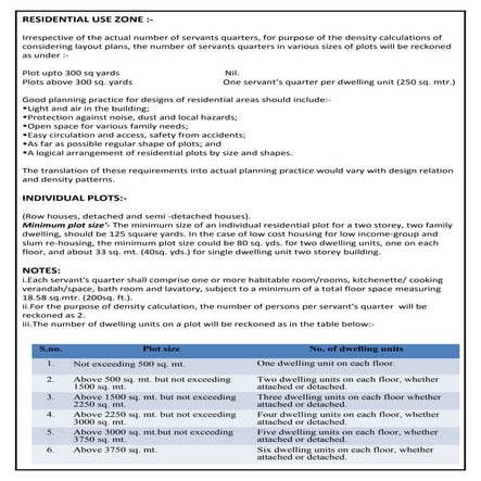 Group Housing Bye Laws