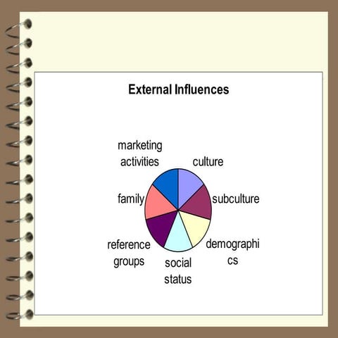 Group influences