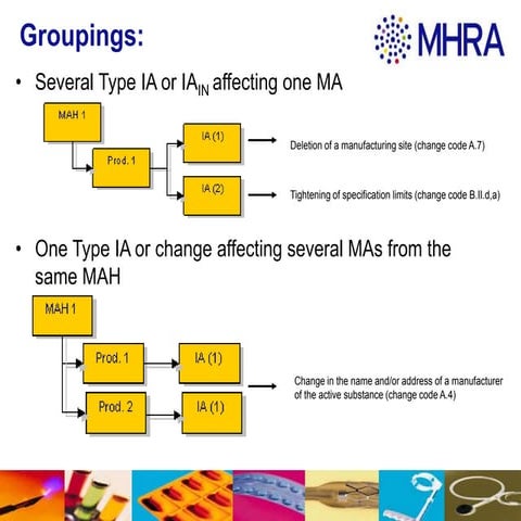 Groupings and Work Sharing New.ppt