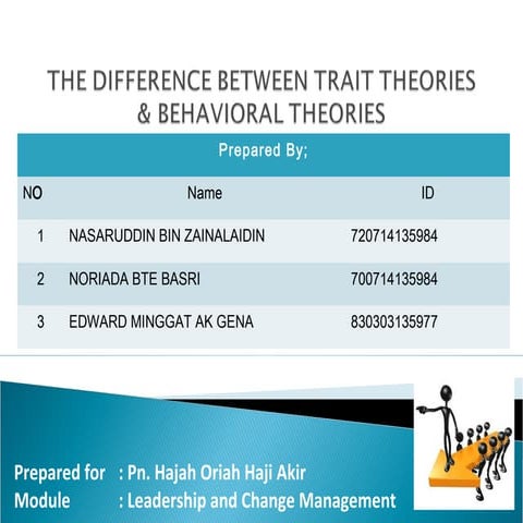 THE DIFFERENCE BETWEEN TRAIT THEORIES & BEHAVIORAL THEORIES