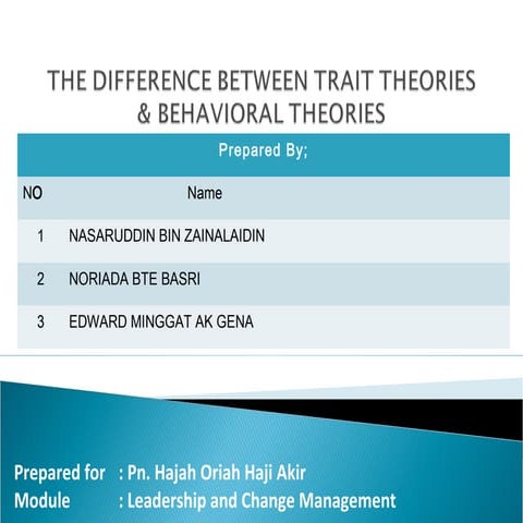 The differences between traits theories and behavioral theories of leadership