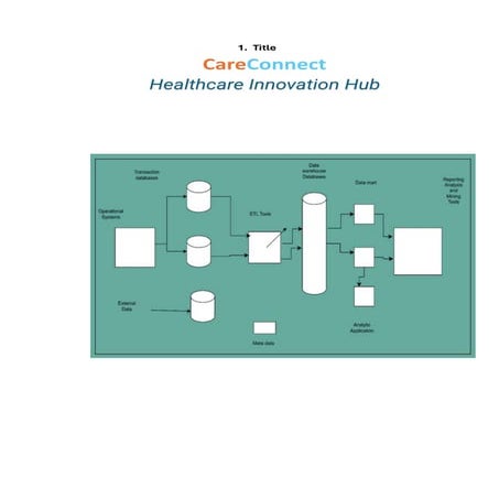 CareConnect: Healthcare Innovation Hub - An Integrated Patient Care Management