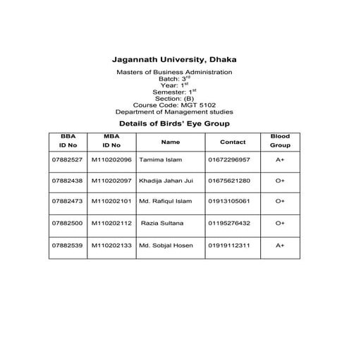 Group's @ members' name