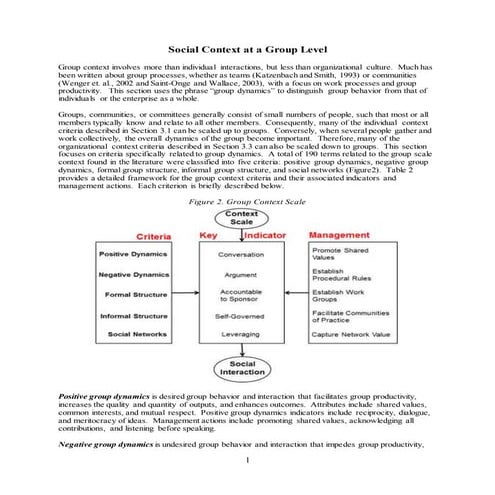 Group social context