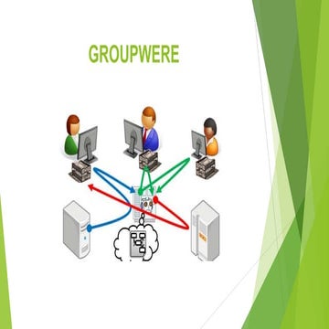 Groupwere