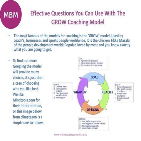 Effective Questions in the GROW coaching model
