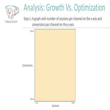 Easy Web Analytics Analysis: Growth Vs Optimization | PPT