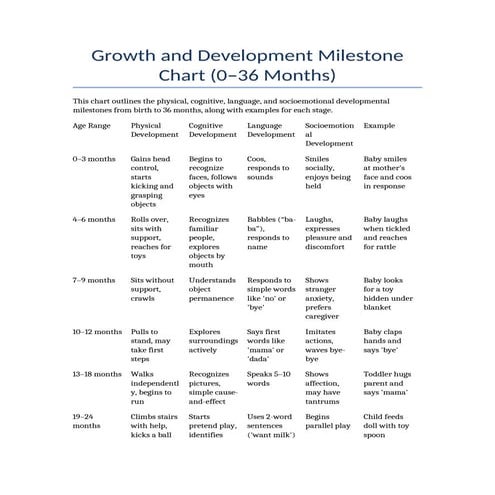 Growth_and_Development_Milestone_Chart_0_36_Months.docx