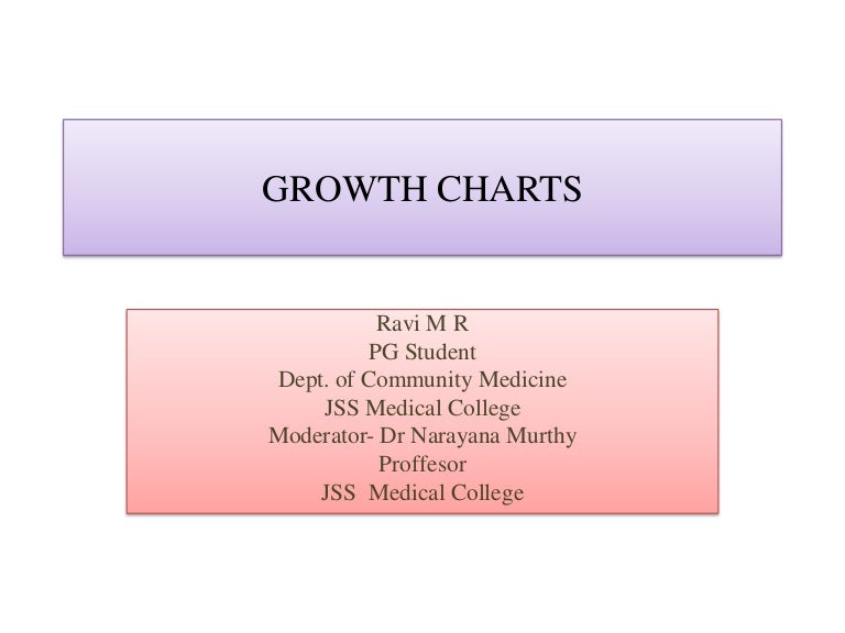 Growth Chart Powerpoint Presentation