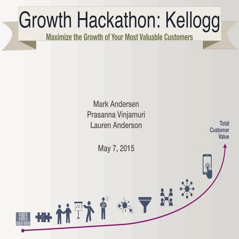 Growth hackathon (code-free): Kellogg