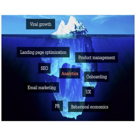 Growth hacker presentation