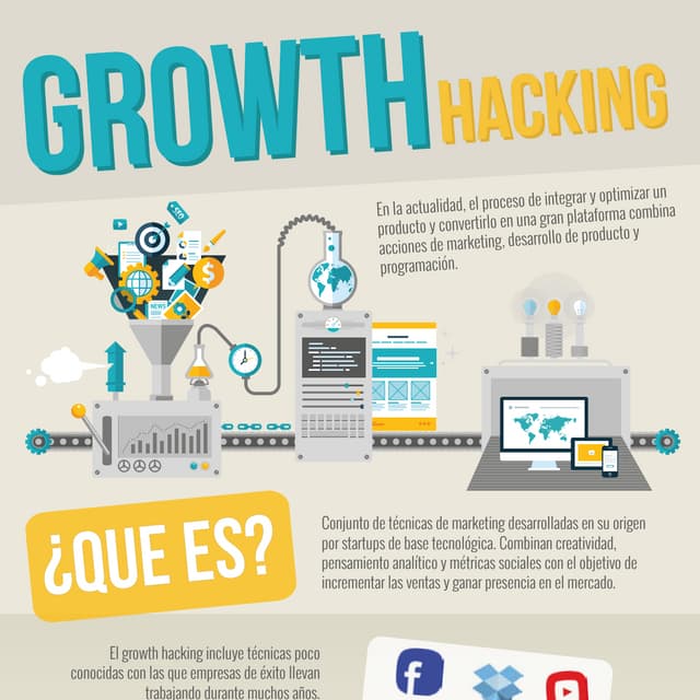 ¿Qué es Growth Hacking? - Infografía