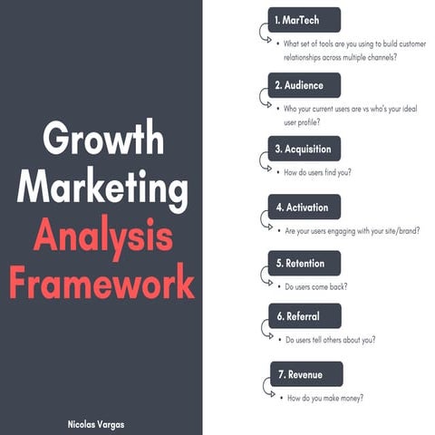 Growth Marketing Analysis Framework | PDF