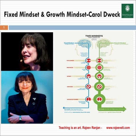 Growth mindset  cd