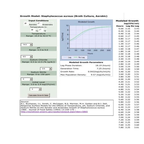 Growth model 2,5% de sodio