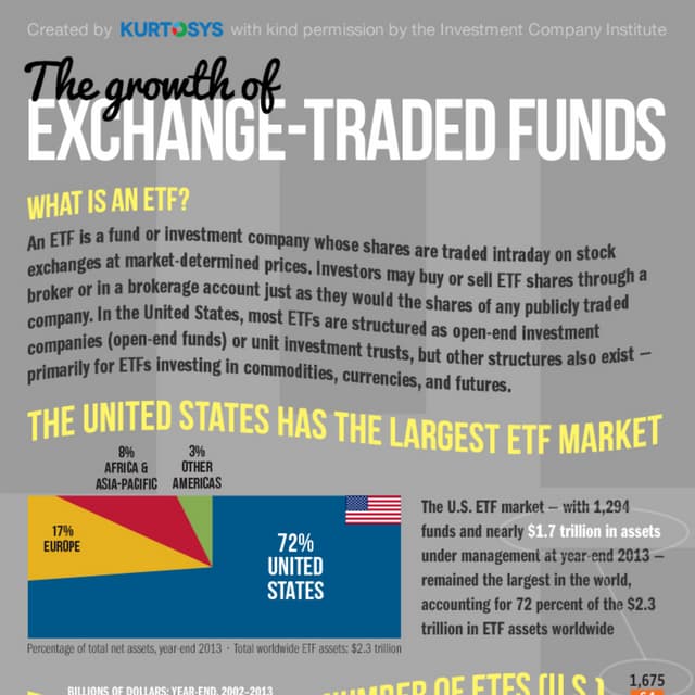 The Growth and History of ETFs